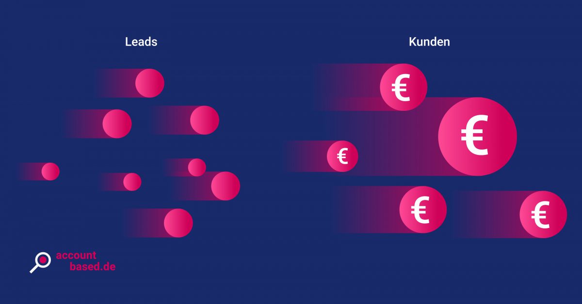 Symbolbild für B2B Lead-Konvertierung: Punkte mit und ohne Eurozeichen